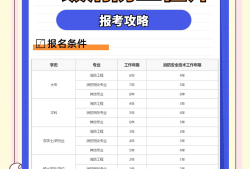 2021年吉林省消防工程師考試時間,吉林省消防工程師報考時間