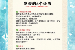 造價工程師分哪些專業造價工程師的專業分類