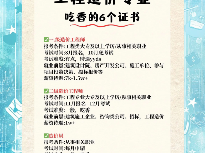 造價工程師分哪些專業(yè)造價工程師的專業(yè)分類