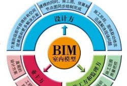 成都裝配式bim工程師培訓(xùn)服務(wù)中心,成都裝配式bim工程師培訓(xùn)服務(wù)