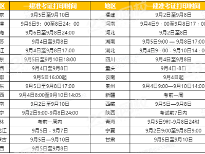 一級建造師考試在哪里參加考試一級建造師去哪里考試