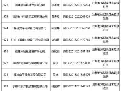 湖南二級建造師查詢,湖南二級建造師查詢網址