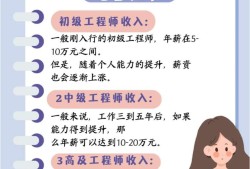 造價(jià)工程師能力要求造價(jià)工程師能力要求是什么