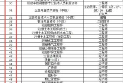注冊消防工程師現(xiàn)在可以注冊了嗎注冊消防工程師能注冊么