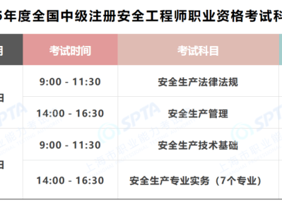 注冊安全工程師考試難不難注冊安全工程師考試