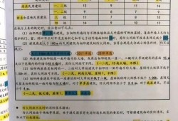 消防工程師筆記資料,消防工程師考試筆記