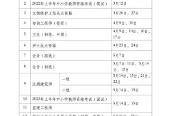 一級造價工程師考試表一級造價工程師考試表電子版