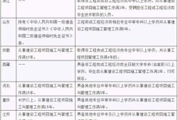 關于水利二級建造師分數查詢的信息