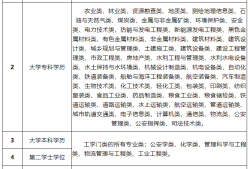 注冊安全工程師好找工作嗎,注冊安全工程師是做什么工作