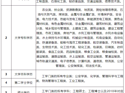 注冊安全工程師好找工作嗎,注冊安全工程師是做什么工作