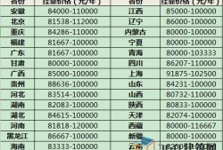 中級巖土工程師掛靠費的簡單介紹