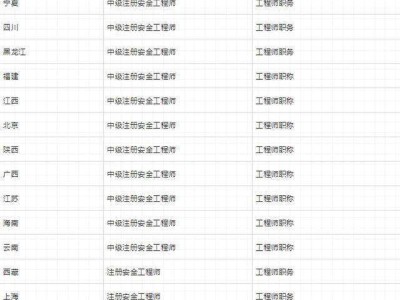 包含要求配備注冊(cè)安全工程師的地區(qū)的詞條