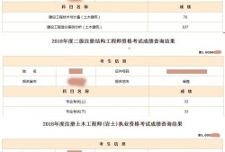 陜西注冊結(jié)構(gòu)工程師報名現(xiàn)場確認(rèn)陜西省注冊一級結(jié)構(gòu)師考試