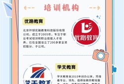 bim建模工程師報名費bim建模工程師免考是真的嗎