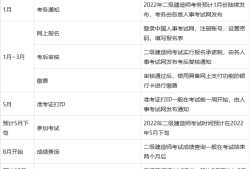 二級(jí)建造師分?jǐn)?shù)線什么時(shí)候出二建建造師分?jǐn)?shù)什么時(shí)候出來(lái)
