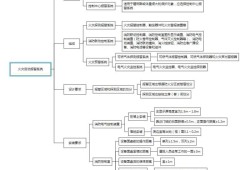 一級消防工程師備考多久考試最好,一級消防工程師考試復習計劃