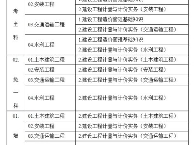 造價工程師累嗎,大專學工程造價好嗎