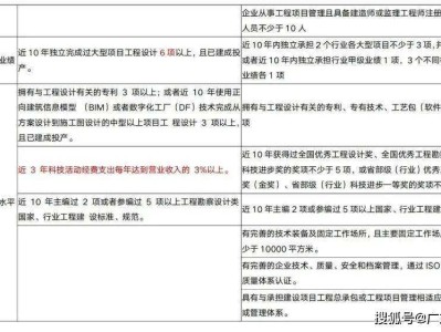 巖土工程師收入,一級巖土工程師年薪