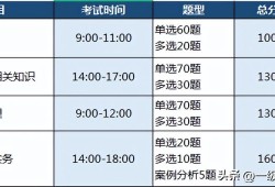 一級建造師報考科目表最新,一級建造師報考科目表