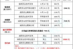 上海一級消防工程師報名條件的簡單介紹