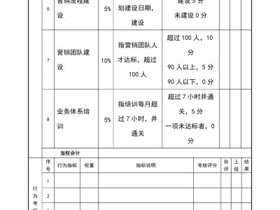 鋼結構工程師績效考核表的簡單介紹