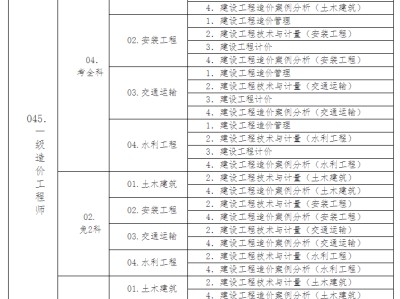 造價工程師報名表下載,2022軟考報名入口官網