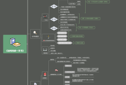 結(jié)構(gòu)設(shè)計工程師職業(yè)規(guī)劃結(jié)構(gòu)工程師人生規(guī)劃