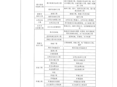 二級注冊結構工程師考試條件有哪些二級注冊結構工程師考試條件