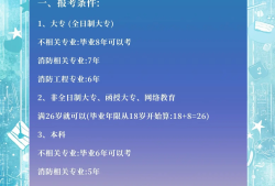 一級消防工程師報名規定一級消防工程師報名需要什么條件