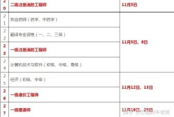 關于消防工程師要求考試時間的信息