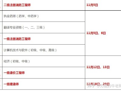 關于消防工程師要求考試時間的信息