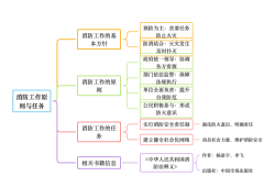 國家對于消防工程師的政策國家對消防工程師的政策