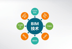 bim高級工程師有什么用處知乎bim高級工程師