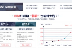 關于bim工程師的簡歷怎么寫的信息