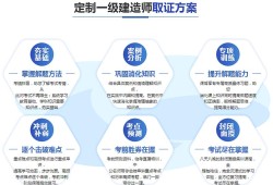 常州一級建造師報考條件,常州一級建造師培訓