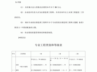 監理工程師的注冊分為,監理工程師的注冊分為哪幾類