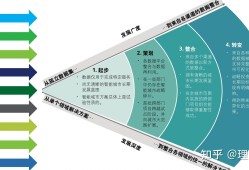 bim工程師和智能建造師的關系,bim工程師和智能建造師的關系是什么