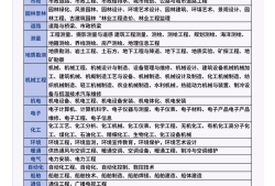 北京產品結構工程師工資水平如何北京產品結構工程師工資水平