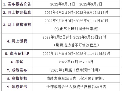 一級造價工程師考試時間2021答題類型一級造價工程師考試的時間