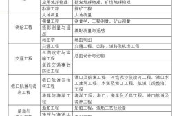 水利二級建造師通過率的簡單介紹