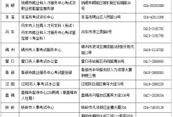 安徽注冊安全工程師報名,安徽注冊安全工程師報名入口官網