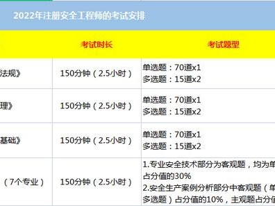 安全工程師什么時(shí)候出成績(jī),2022年中級(jí)安全工程師什么時(shí)候出成績(jī)