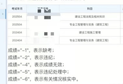 遼寧二級建造師證書查詢,遼寧二級建造師證書查詢官網