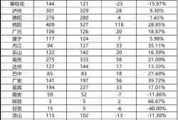 巖土工程師通過率,巖土工程師報考條件