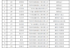 廣東二級(jí)結(jié)構(gòu)工程師2021廣東二級(jí)結(jié)構(gòu)師掛靠一年多少錢