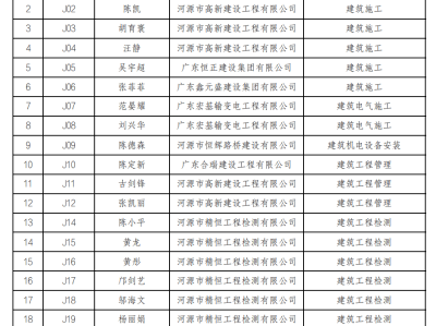 廣東二級結構工程師2021廣東二級結構師掛靠一年多少錢