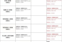 bim建設工程師考試科目bim工程師考證條件