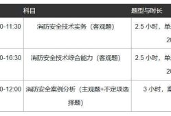 湖南一級(jí)消防工程師師考試時(shí)間湖南一級(jí)消防工程師報(bào)名時(shí)間2021