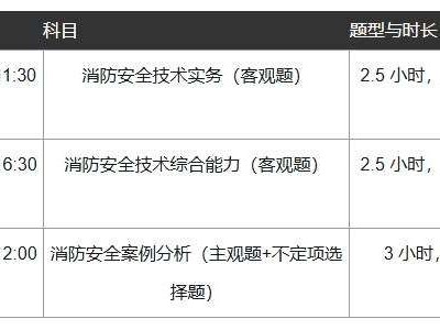 湖南一級消防工程師師考試時間湖南一級消防工程師報名時間2021