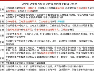 消防工程師2020考試地點,消防工程師考試點匯總